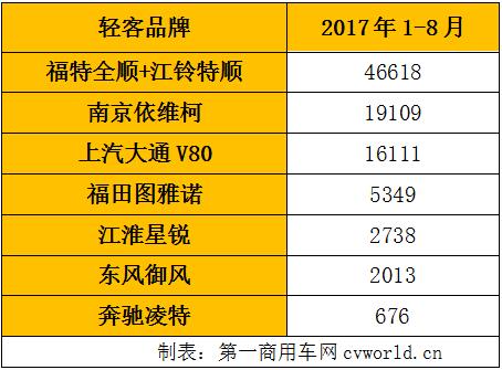 歐系輕客銷量一覽.jpg