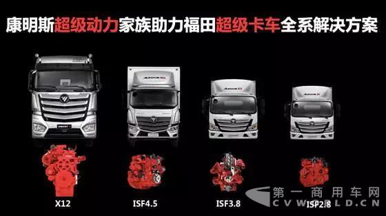 NACV SHOW邂逅歐馬可超級卡車的超級動力康明斯ISF2.81.jpg