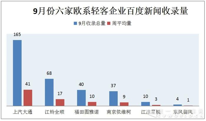 大通獨(dú)占鰲頭 輕客傳播隨“金九銀十”旺季升溫3.jpg