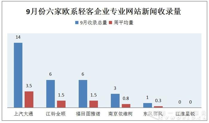 大通獨(dú)占鰲頭 輕客傳播隨“金九銀十”旺季升溫7.jpg