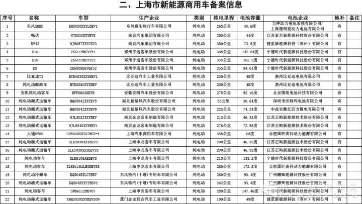 上海市經(jīng)信委發(fā)布9月份新能源汽車備案目錄.jpg