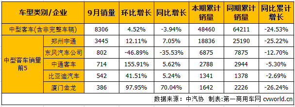 客車市場3.png