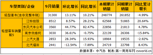 客車市場4.png