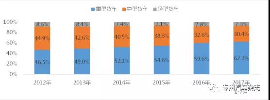 前七月我國市政環(huán)衛(wèi)車市場分析及預(yù)測4.jpg