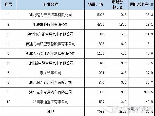 前七月我國市政環(huán)衛(wèi)車市場分析及預(yù)測5.jpg