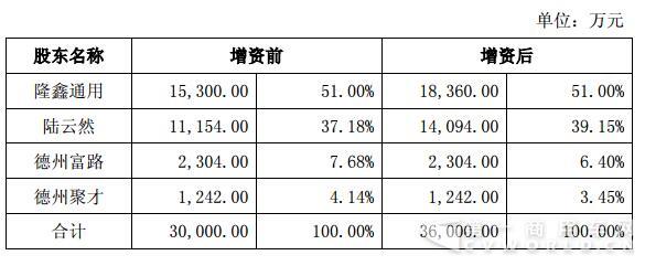 隆鑫通用.jpg