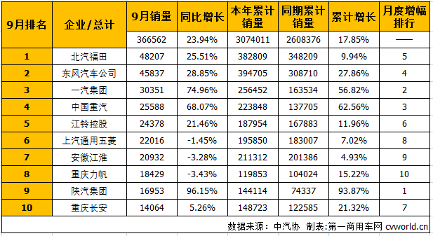 商用車排1.png