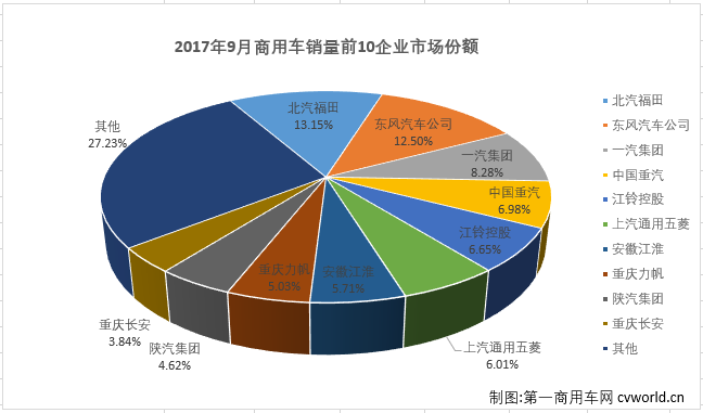 商用車市場2.png