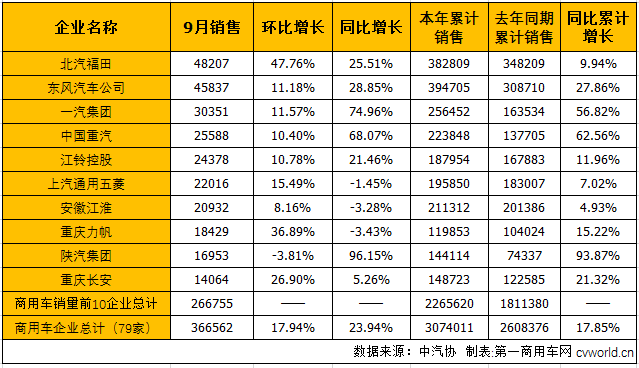 商用車市場1.png