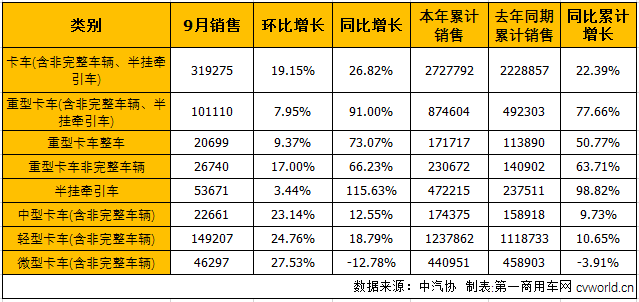 商用車市場3.png