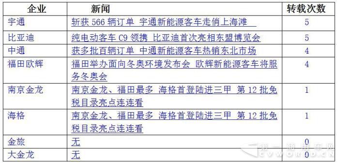 比亞迪中標(biāo) 宇通中通斬獲大單 9月新能源客車(chē)熱度大減7.jpg