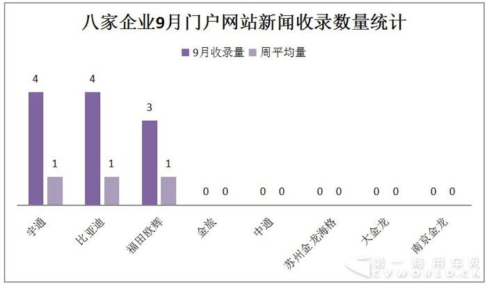 比亞迪中標(biāo) 宇通中通斬獲大單 9月新能源客車(chē)熱度大減4.jpg