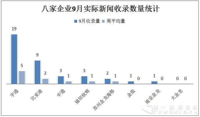 比亞迪中標(biāo) 宇通中通斬獲大單 9月新能源客車(chē)熱度大減1.jpg