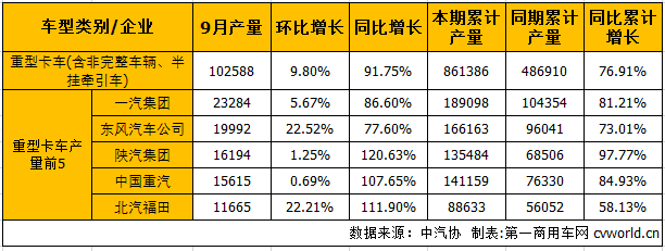 重卡產(chǎn).png