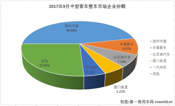 中客整車2.png