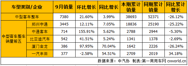 中客整車1.png