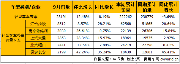 輕客整車1.png