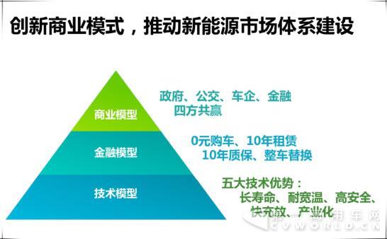 京城刮起“銀隆鈦”旋風(fēng)，斬獲新能源成果展人氣大獎6.jpg