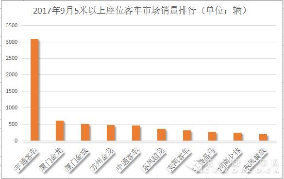 座位客車(chē)2.jpg