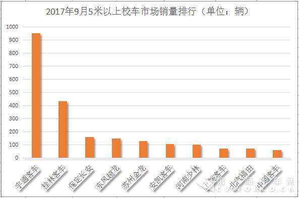 校車排行2.jpg