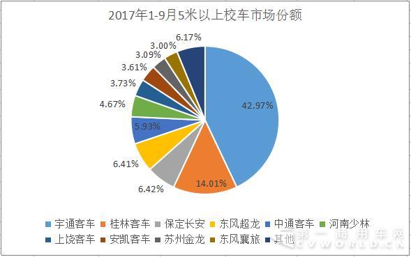 校車份額.jpg