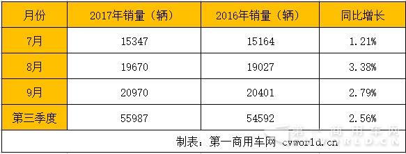 7-9月銷量.jpg