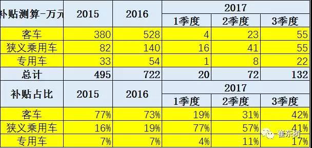 20%？多提標準少退坡--推動新能源車由大變強.jpg