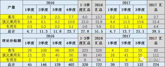 20%？多提標準少退坡--推動新能源車由大變強1.jpg