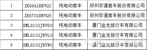 交通部公布首批營運(yùn)客車安全達(dá)標(biāo)車型.jpg