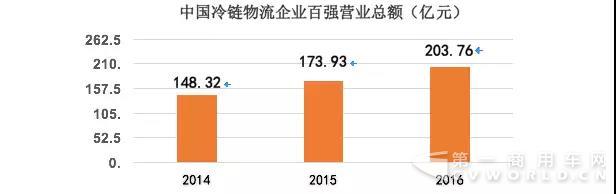 3400億市場，僅1%生鮮電商盈利，冷鏈物流你怎么了？3.jpg