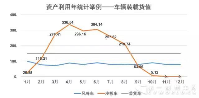 3400億市場，僅1%生鮮電商盈利，冷鏈物流你怎么了？5.jpg