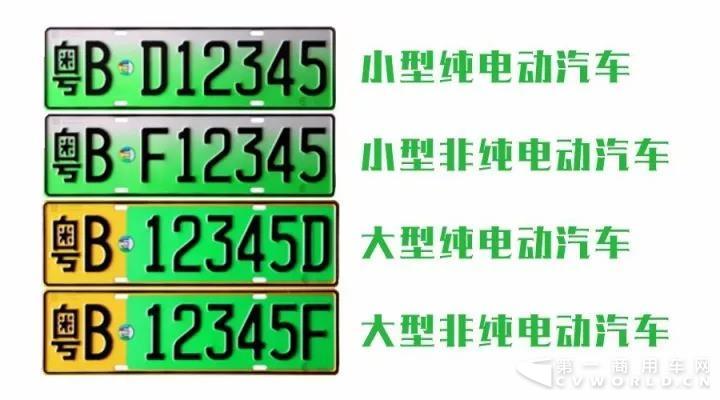 新能源專用牌照二批試點，有你的城市么？2.jpg