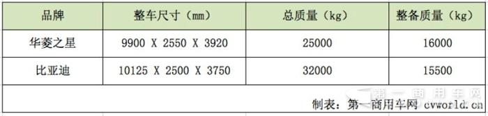 比亞迪VS華菱  兩款純電動(dòng)混凝土攪拌車(chē)現(xiàn)身工信部公告.jpg