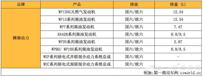 秀出國六機(jī)型  玉柴、濰柴、錫柴、云內(nèi)在昆山比武 2.jpg