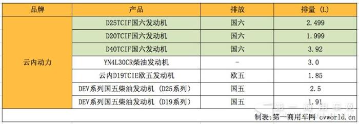 秀出國六機(jī)型  玉柴、濰柴、錫柴、云內(nèi)在昆山比武 3.jpg