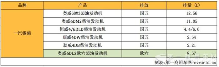 秀出國六機(jī)型  玉柴、濰柴、錫柴、云內(nèi)在昆山比武.jpg