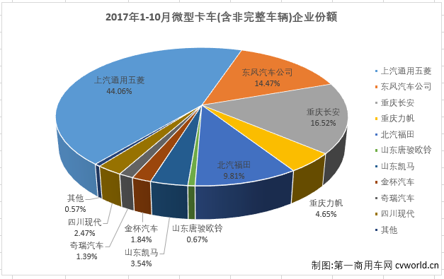 微卡排3.png