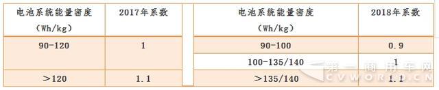 2018年新能源汽車(chē)補(bǔ)貼怎么調(diào)？2.jpg