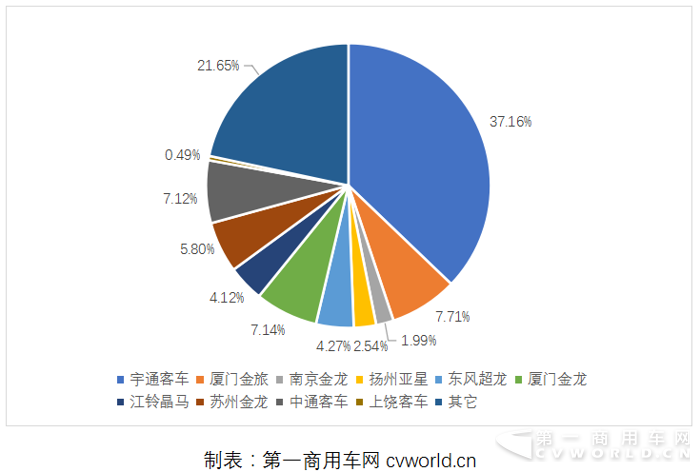 2017年1-10月座位客車市場份額.png