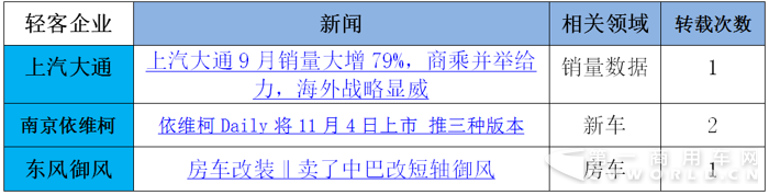 大通玩出口&南維柯推新車 十月輕客市場好熱鬧6.png