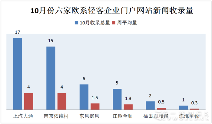 大通玩出口&南維柯推新車 十月輕客市場好熱鬧5.png