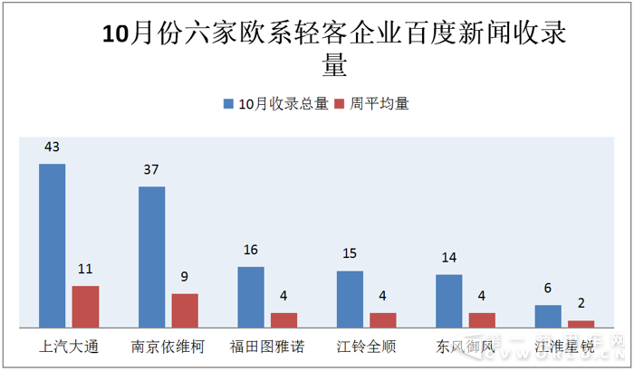 大通玩出口&南維柯推新車 十月輕客市場好熱鬧3.png