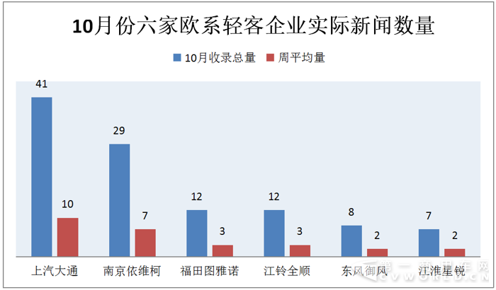 大通玩出口&南維柯推新車 十月輕客市場好熱鬧2.png