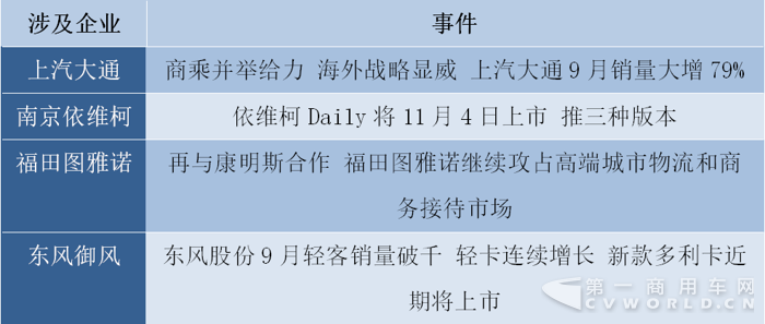 大通玩出口&南維柯推新車 十月輕客市場好熱鬧1.png