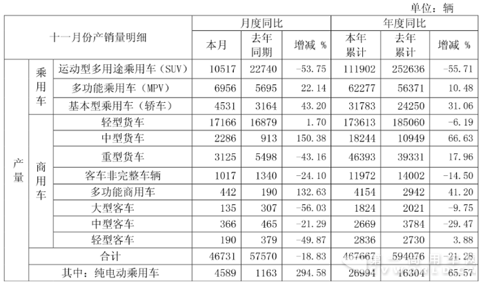 江淮產(chǎn)量.png