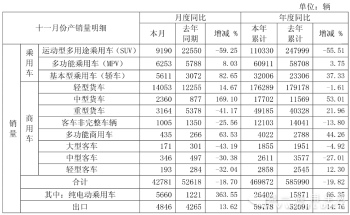 江淮銷(xiāo)量.png
