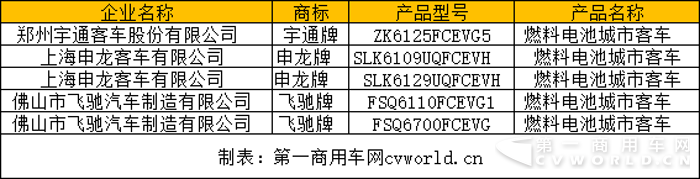 燃料電池客車.png