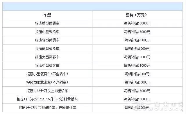 注意：2018年起這些車報廢沒補貼了！2.jpg