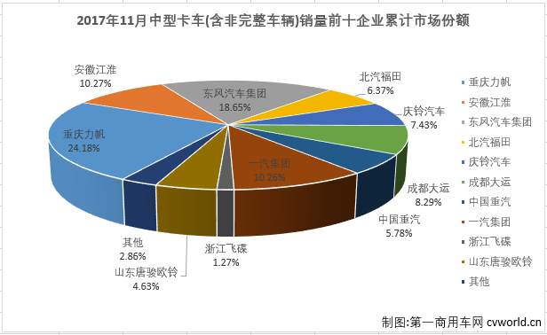 中卡排3.png