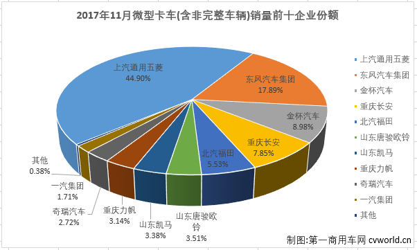 微卡排2.png